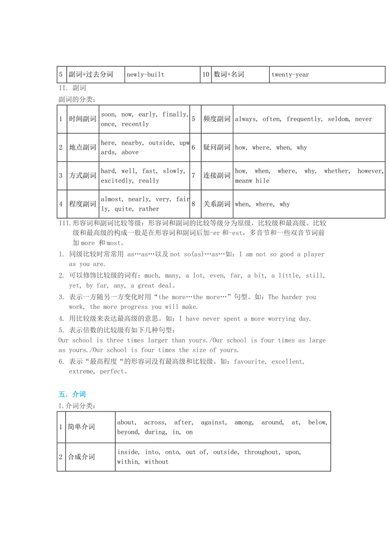《初中英语：英语语法大全，收好慢慢看！_初中英语789_26秋最新人教版英语九年级上册_26秋人教九上_39、赠送其它资料_旧版资料_14.知识点_中考知识点》第9页预览