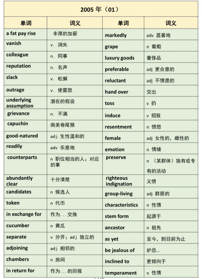 《2005年阅读真题带刷_Password_Removed_考研英语真题_01考研英语真题版本一_❤️赠2：英语一二逐词翻译_高分大神整理_英语_考研英语笔记400+页_英二阅读真题详解》第5页预览