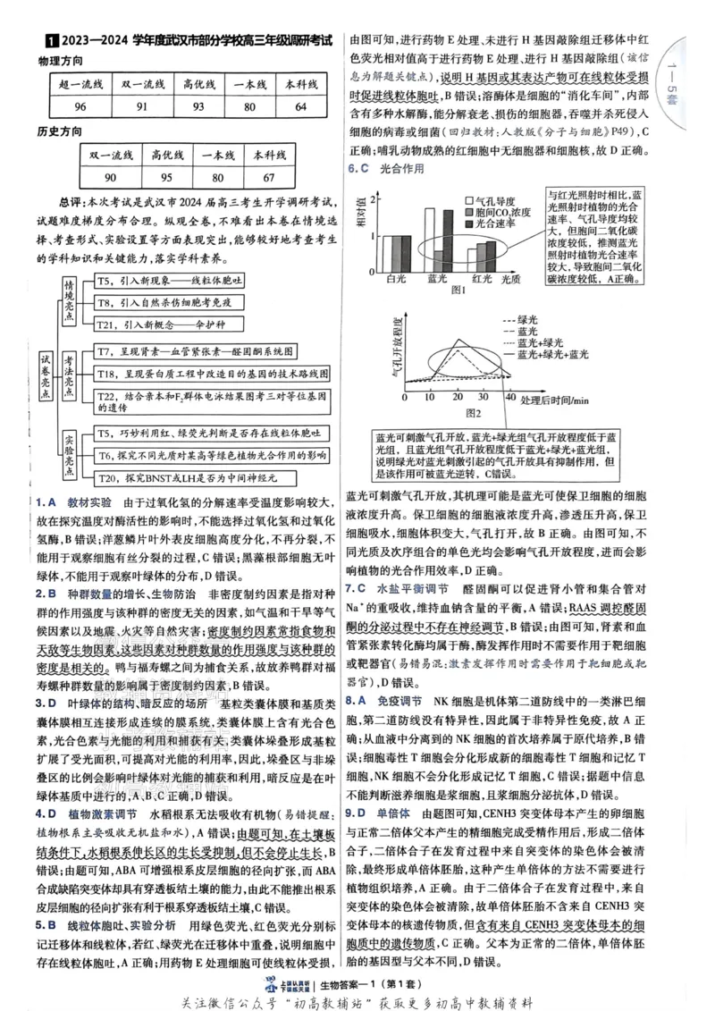 《2025《金考卷45套》生物新高考答案_12.2026年4月全国各地高考模拟卷_2026天星金考卷·优秀模拟试卷汇编45套_2025版《金考卷45套》》第5页预览