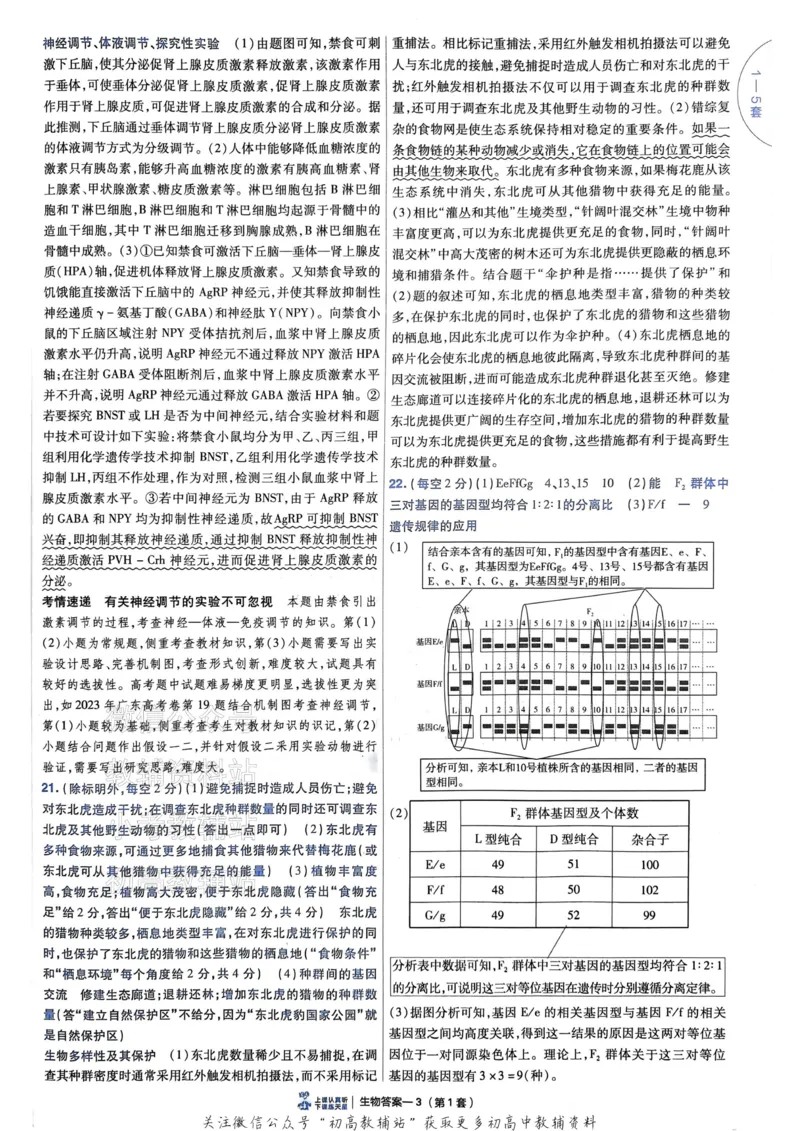 《2025《金考卷45套》生物新高考答案_12.2026年4月全国各地高考模拟卷_2026天星金考卷·优秀模拟试卷汇编45套_2025版《金考卷45套》》第7页预览