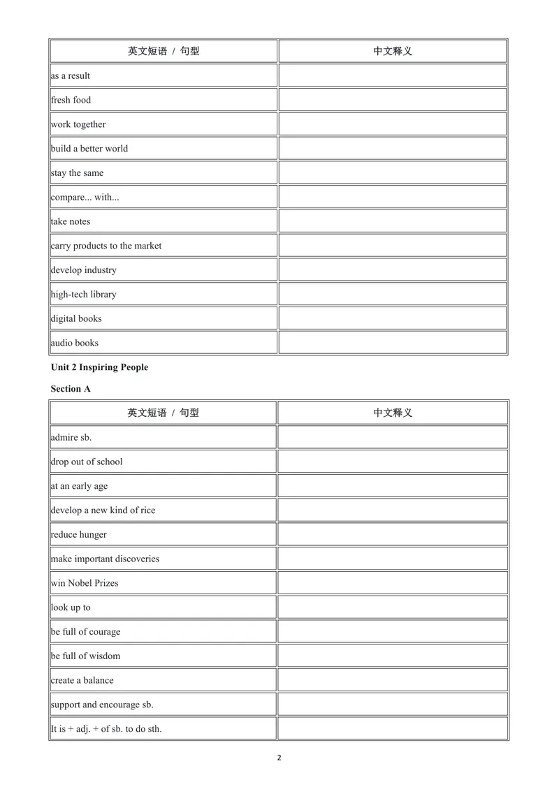 《人教9上常考短语与句型-英翻中版_初中英语789_26秋最新人教版英语九年级上册_26秋人教九上_06、短语句型默写表（中译英+英译中）PDF版+word版》第2页预览