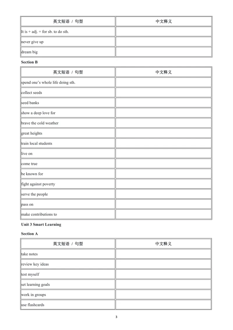 《人教9上常考短语与句型-英翻中版_初中英语789_26秋最新人教版英语九年级上册_26秋人教九上_06、短语句型默写表（中译英+英译中）PDF版+word版》第3页预览