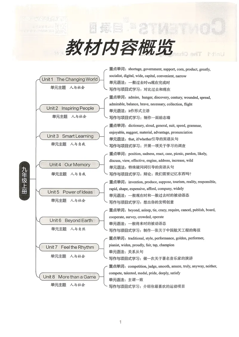 《练习册_初中英语789_26秋最新人教版英语九年级上册_26秋人教九上_31、练习题+试卷（教辅）合集多套_全品作业本》第1页预览