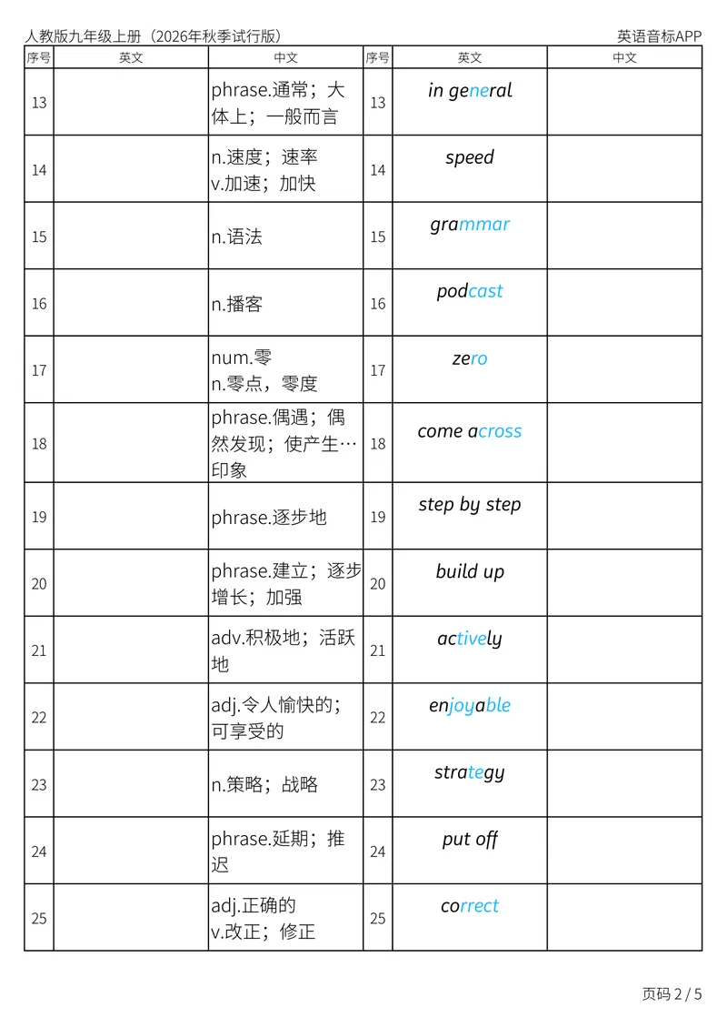 《人教版九年级上册_Unit3英汉互译_初中英语789_26秋最新人教版英语九年级上册_新版_第二套_04单词类资料_00暴雪制作资料_05.单词背诵默写7个表》第2页预览