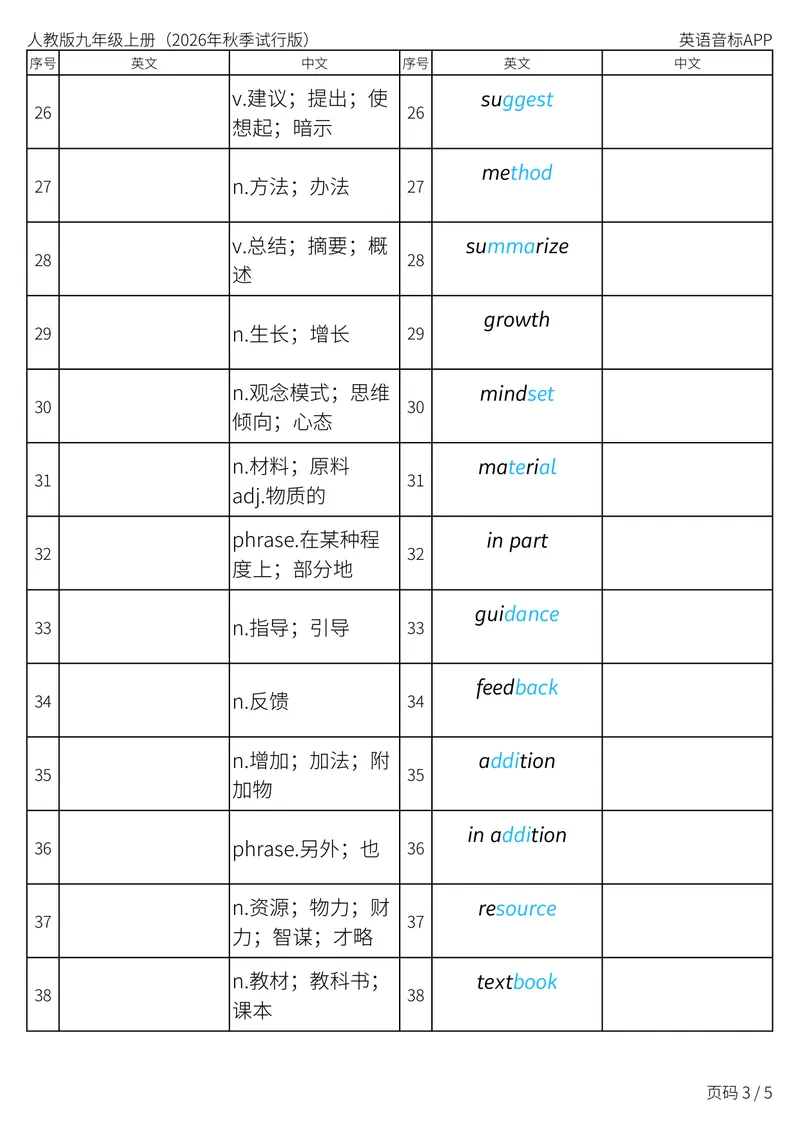 《人教版九年级上册_Unit3英汉互译_初中英语789_26秋最新人教版英语九年级上册_新版_第二套_04单词类资料_00暴雪制作资料_05.单词背诵默写7个表》第3页预览