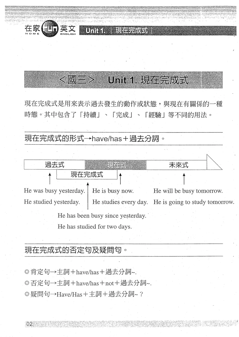《《初级语法》第三册(共3册)初级文法视频课程讲义_初中英语789_26秋最新人教版英语九年级上册_26秋人教九上_39、赠送其它资料_旧版资料_19.语法全套_初级文法课程同步讲义3册全集》第6页预览