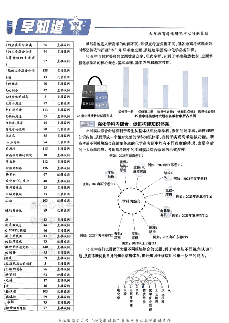 《2025《金考卷45套》化学新高考_12.2026年4月全国各地高考模拟卷_2026天星金考卷·优秀模拟试卷汇编45套_2025版《金考卷45套》》第7页预览