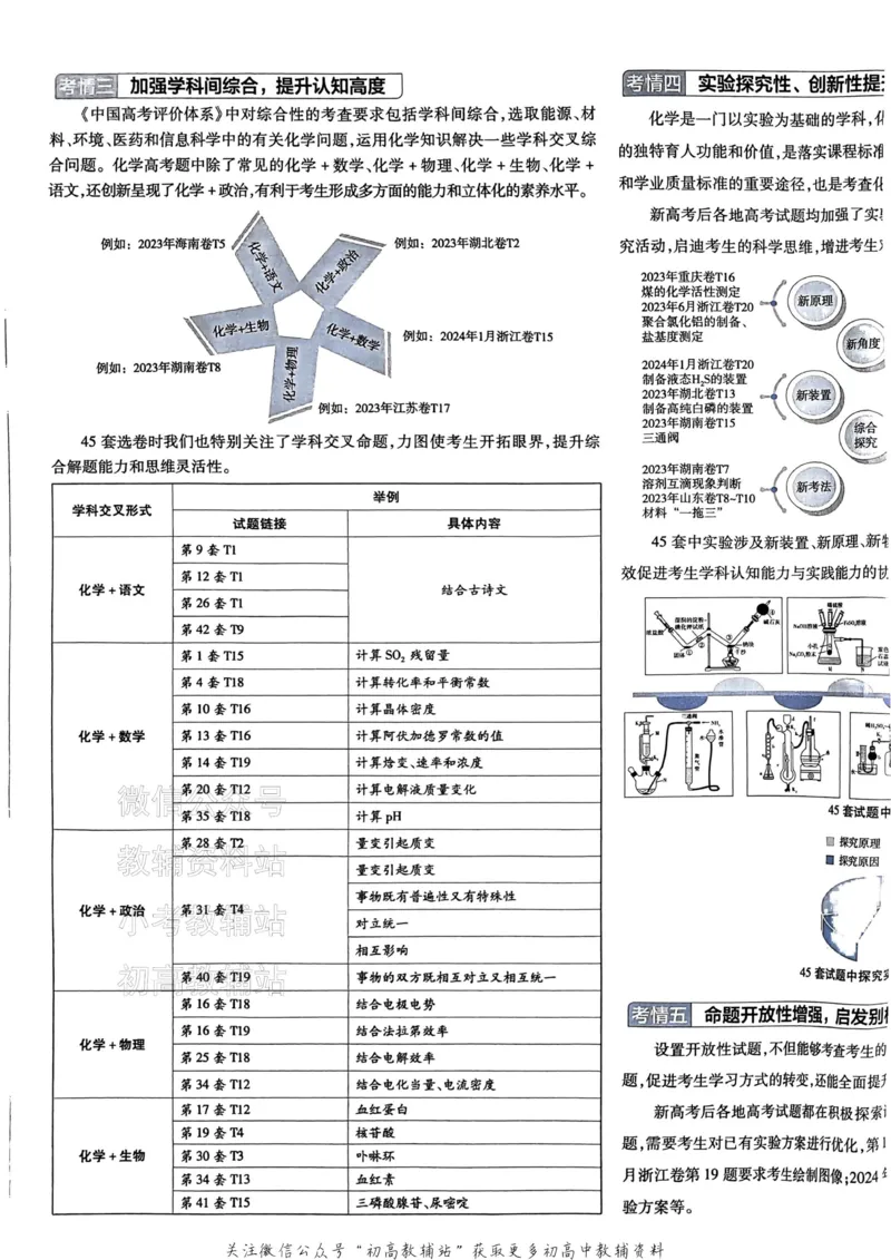 《2025《金考卷45套》化学新高考_12.2026年4月全国各地高考模拟卷_2026天星金考卷·优秀模拟试卷汇编45套_2025版《金考卷45套》》第8页预览