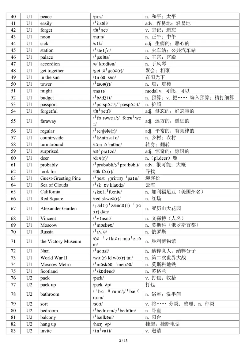 《2025秋人教初中英语八年级上册单词表（背诵本）-正序版-13页1750766266_初中英语789_最新人教版英语八年级上册_新版_最新2025秋人教版英语（八年级上册）_2025秋人教版英语8上：预习资料包》第2页预览