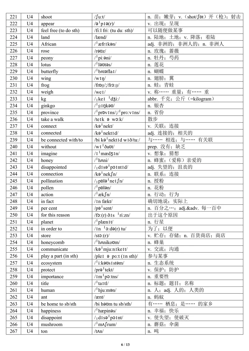 《2025秋人教初中英语八年级上册单词表（背诵本）-正序版-13页1750766266_初中英语789_最新人教版英语八年级上册_新版_最新2025秋人教版英语（八年级上册）_2025秋人教版英语8上：预习资料包》第6页预览