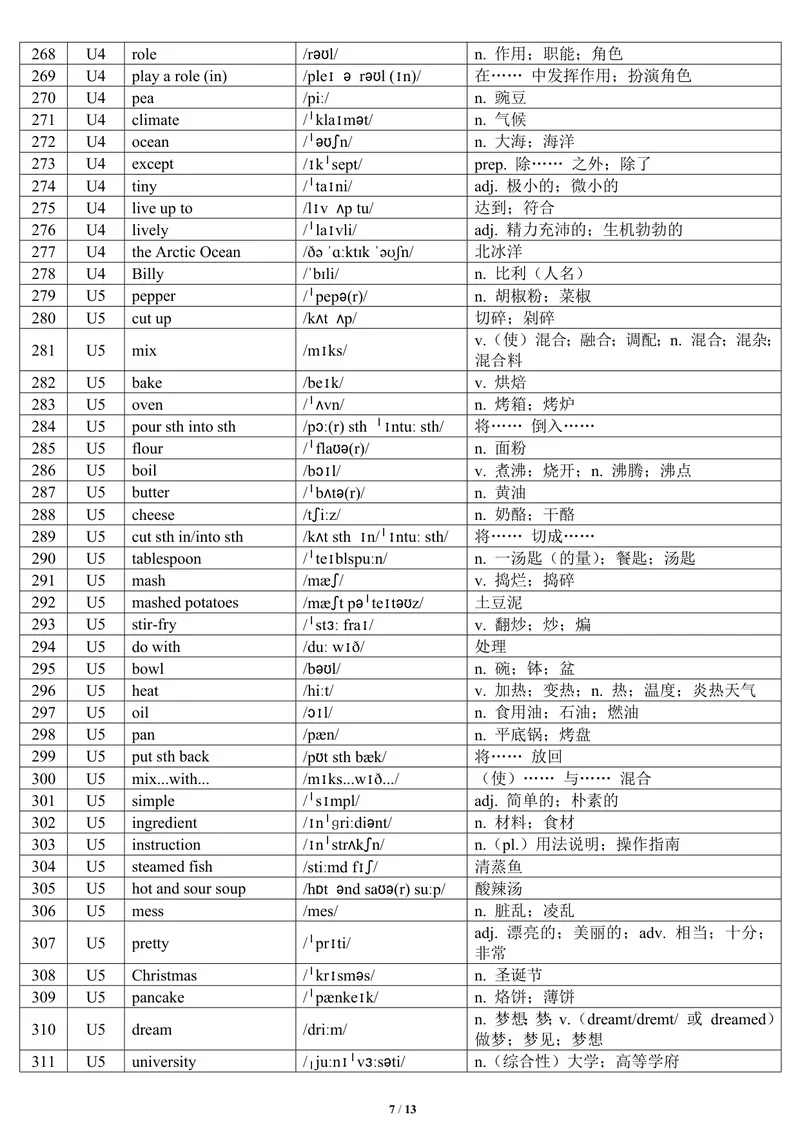 《2025秋人教初中英语八年级上册单词表（背诵本）-正序版-13页1750766266_初中英语789_最新人教版英语八年级上册_新版_最新2025秋人教版英语（八年级上册）_2025秋人教版英语8上：预习资料包》第7页预览