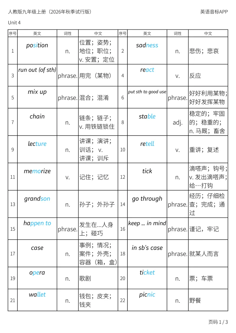 《人教版九年级上册_Unit4词性单列_初中英语789_26秋最新人教版英语九年级上册_新版_第二套_04单词类资料_00暴雪制作资料_05.单词背诵默写7个表》第1页预览