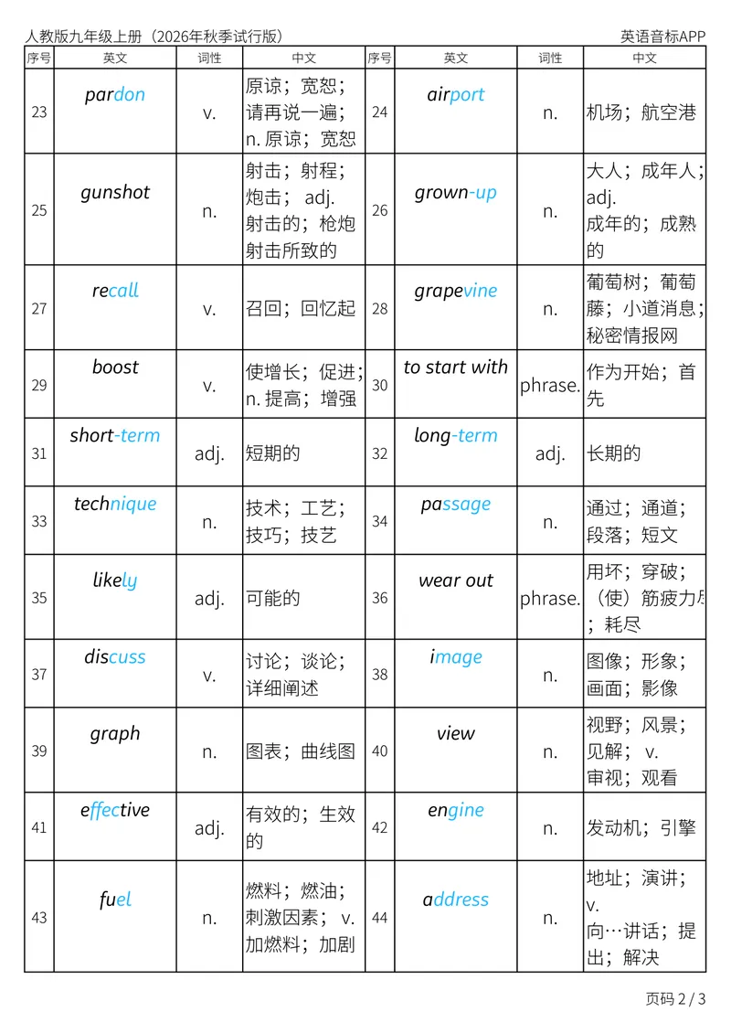 《人教版九年级上册_Unit4词性单列_初中英语789_26秋最新人教版英语九年级上册_新版_第二套_04单词类资料_00暴雪制作资料_05.单词背诵默写7个表》第2页预览