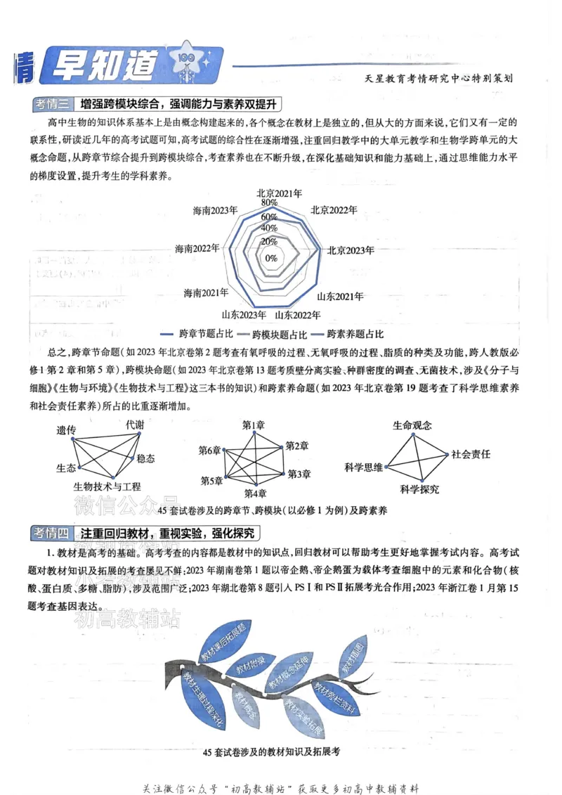 《2025《金考卷45套》生物新高考_12.2026年4月全国各地高考模拟卷_2026天星金考卷·优秀模拟试卷汇编45套_2025版《金考卷45套》》第7页预览