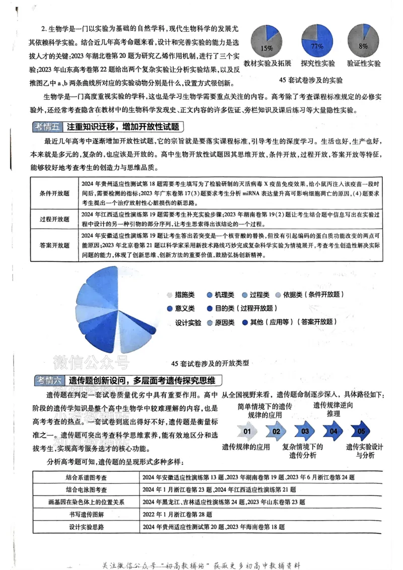 《2025《金考卷45套》生物新高考_12.2026年4月全国各地高考模拟卷_2026天星金考卷·优秀模拟试卷汇编45套_2025版《金考卷45套》》第8页预览