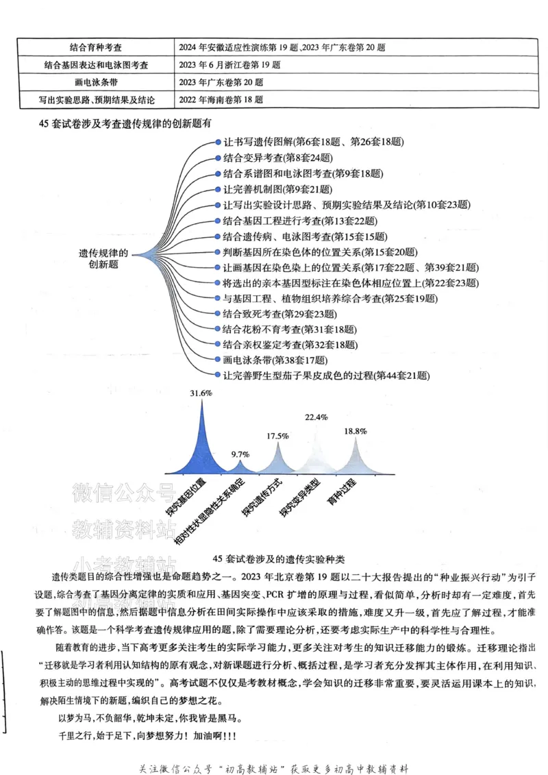 《2025《金考卷45套》生物新高考_12.2026年4月全国各地高考模拟卷_2026天星金考卷·优秀模拟试卷汇编45套_2025版《金考卷45套》》第9页预览