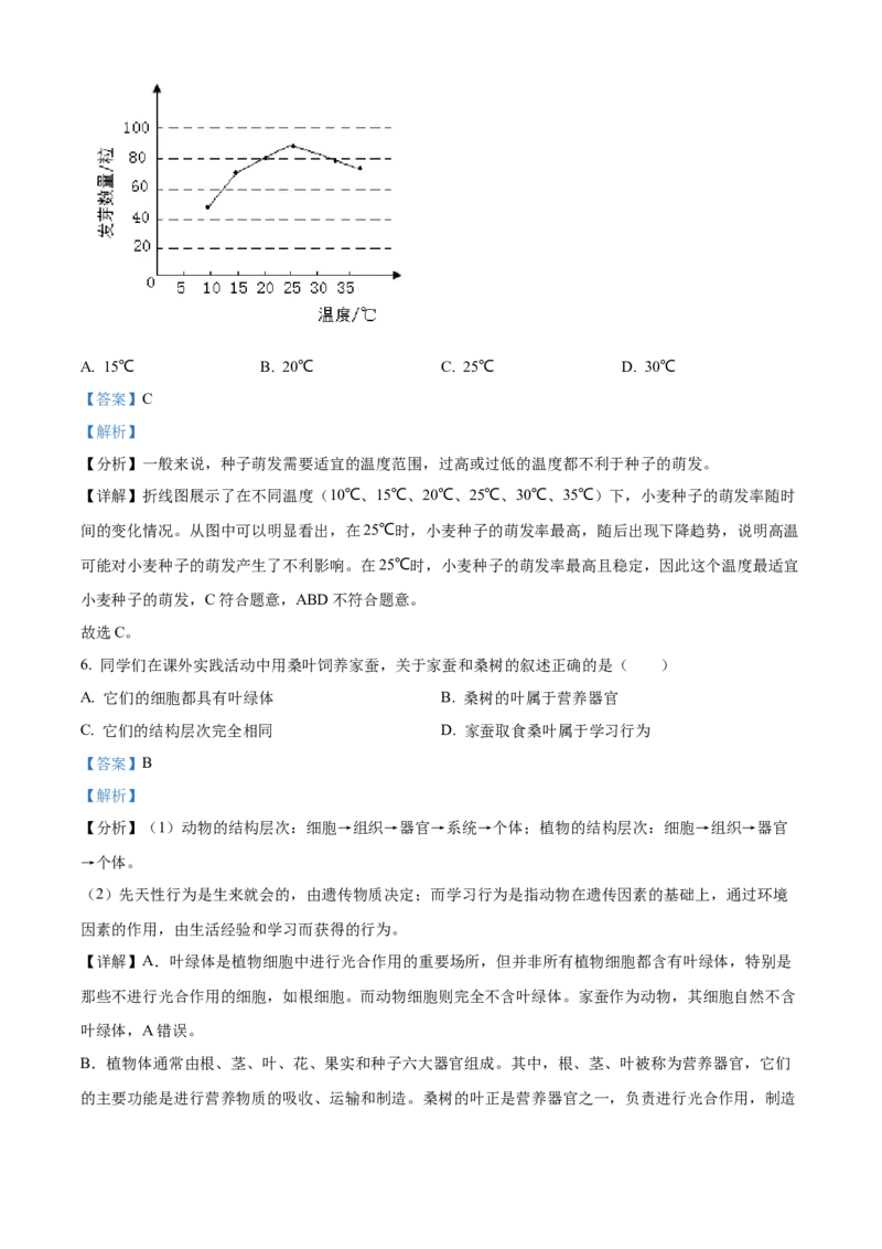 《2024年吉林省长春市中考生物真题（解析版）_12.2026年4月全国各地高考模拟卷_2026版初中金考卷•45套中考试卷汇编系列合集_全国版中考真题(1)_各省市《历年中考真题》2013-2024(10)》第4页预览