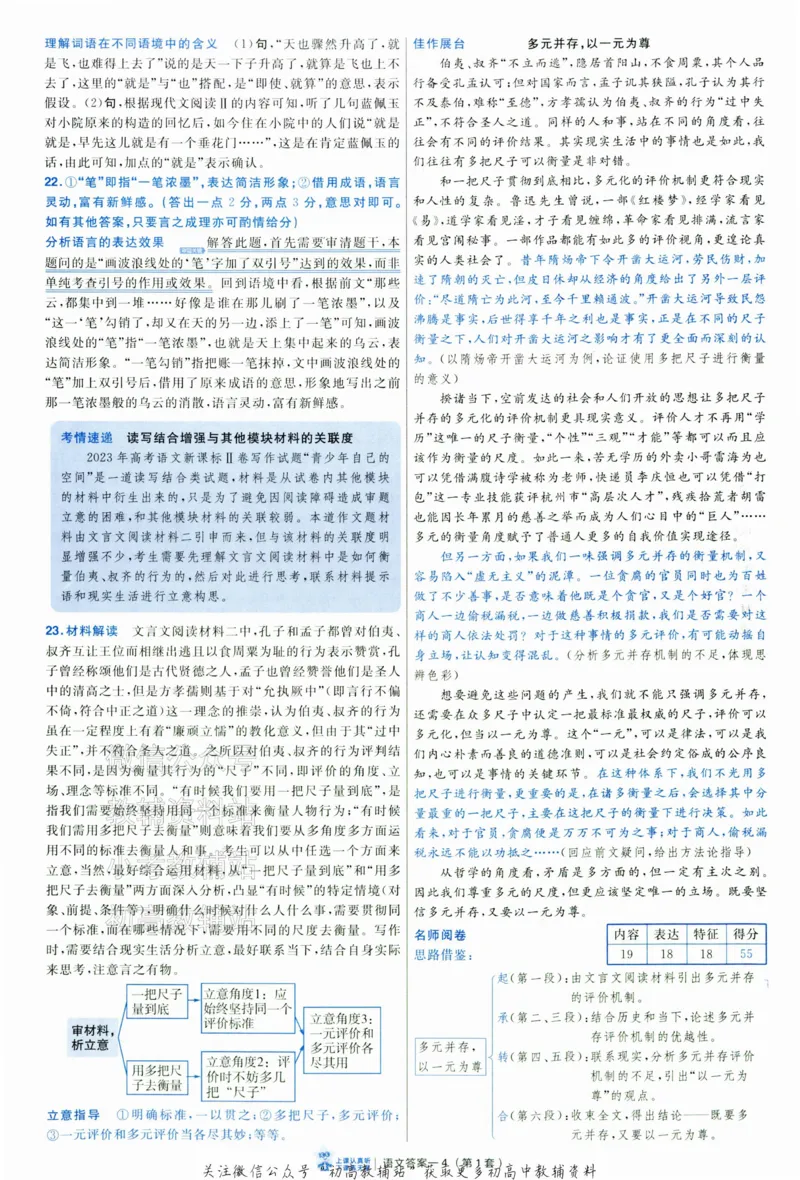 《2025《金考卷45套》语文新高考1卷答案_12.2026年4月全国各地高考模拟卷_2026天星金考卷·优秀模拟试卷汇编45套_2025版《金考卷45套》》第6页预览
