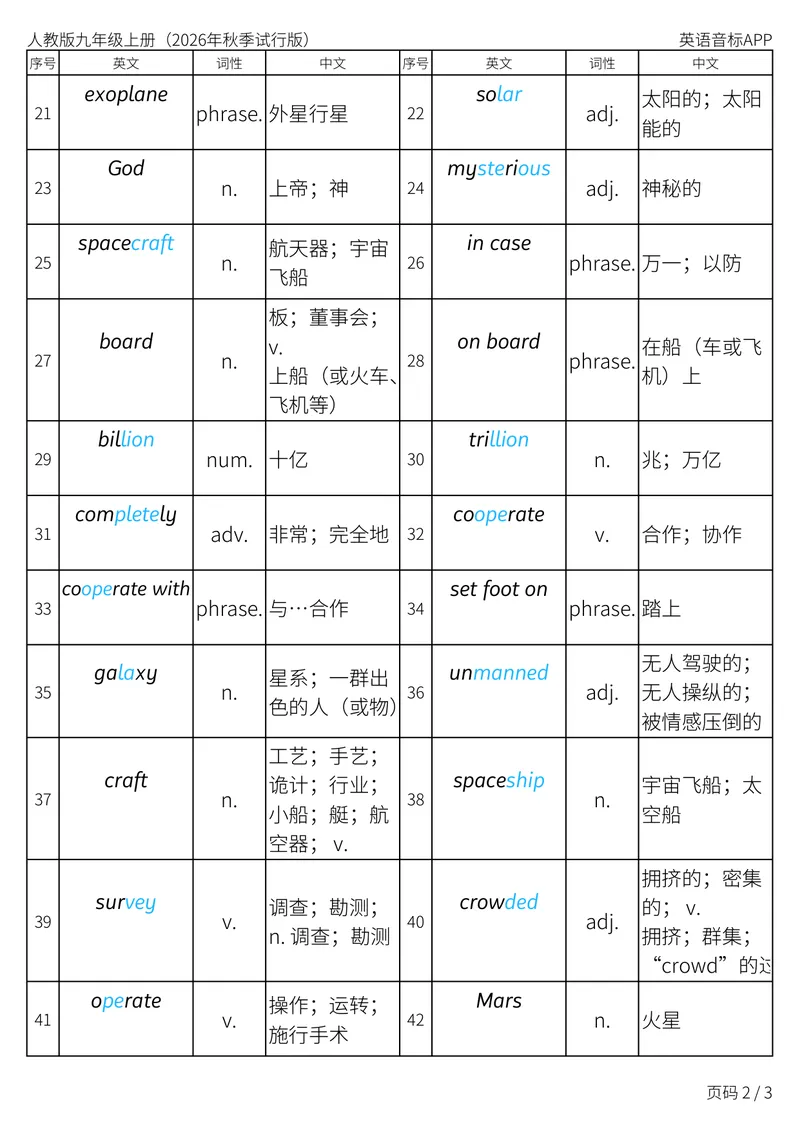 《人教版九年级上册_Unit6词性单列_初中英语789_26秋最新人教版英语九年级上册_新版_第二套_04单词类资料_00暴雪制作资料_05.单词背诵默写7个表》第2页预览