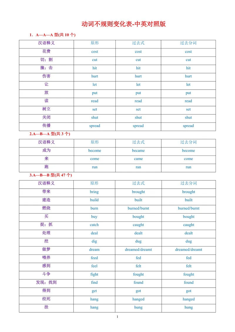《初中英语动词不规则变化表中英对照版_初中英语789_26秋最新人教版英语九年级上册_26秋人教九上_37、初中英语动词不规则变化表（中译英+英译中+中英对照）PDF版+word版》第1页预览