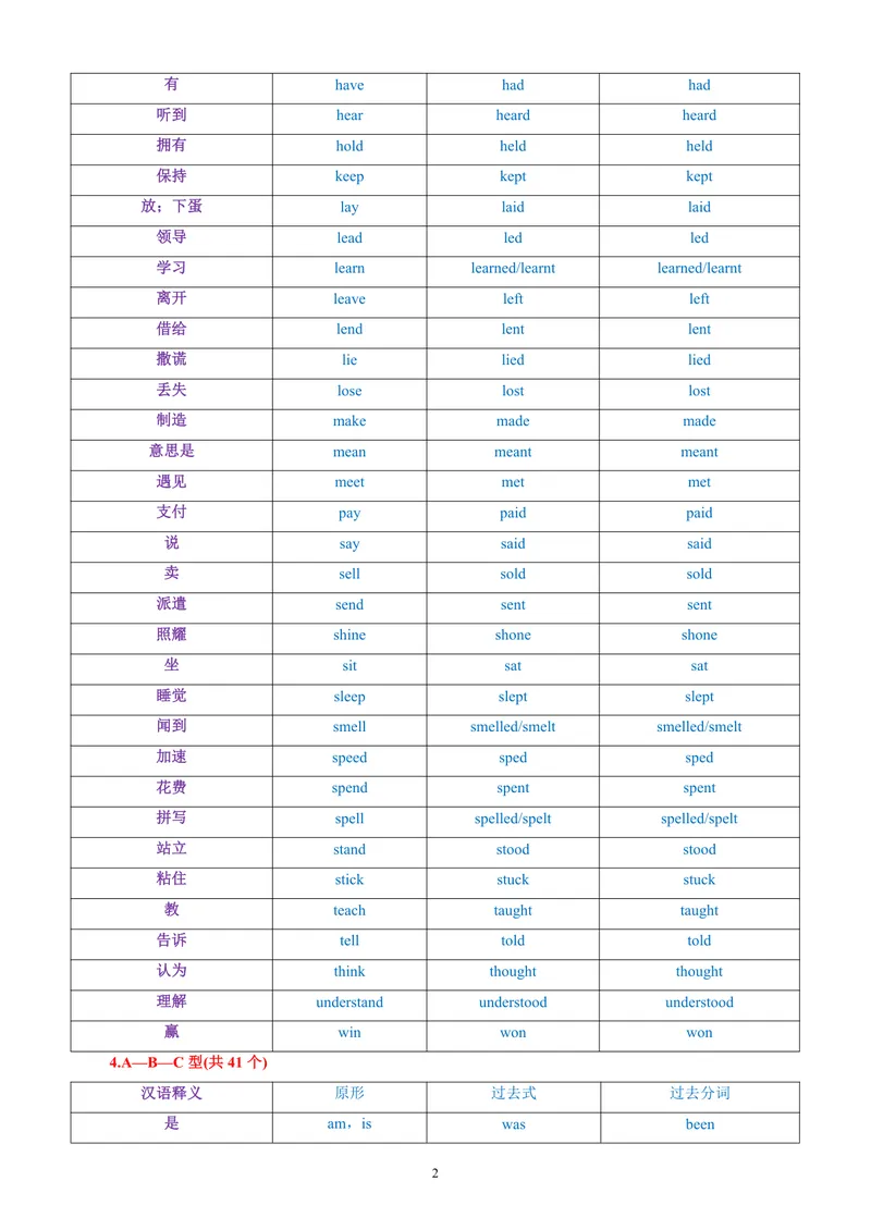 《初中英语动词不规则变化表中英对照版_初中英语789_26秋最新人教版英语九年级上册_26秋人教九上_37、初中英语动词不规则变化表（中译英+英译中+中英对照）PDF版+word版》第2页预览