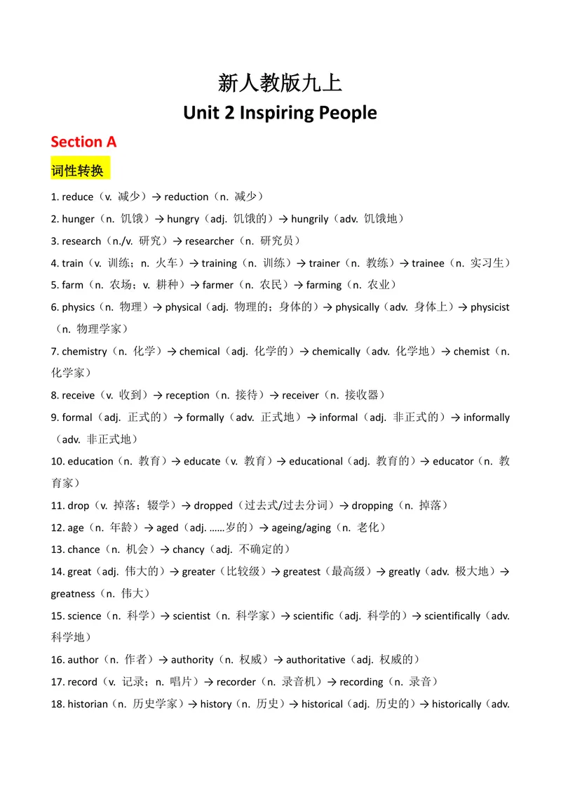 《新人教版九上知识清单U2合并_初中英语789_26秋最新人教版英语九年级上册_26秋人教九上_08、单元知识清单背诵版+默写版PDF版+word版_知识清单PDF版本_U2》第1页预览