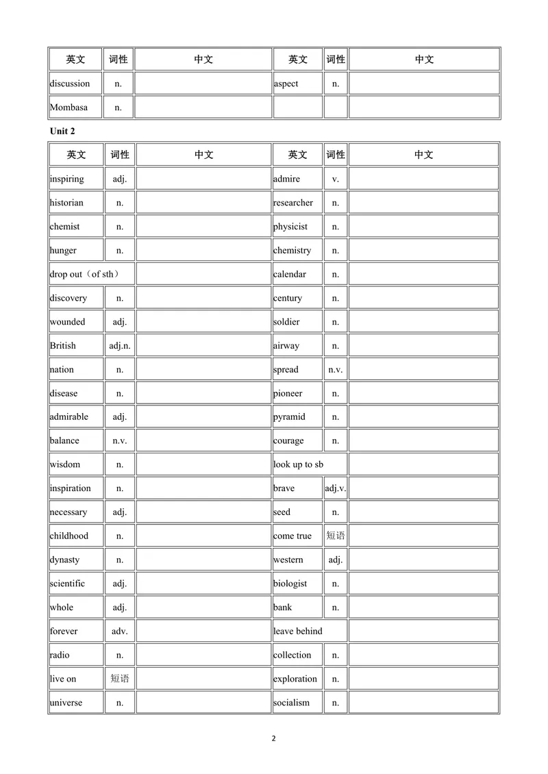 《9上英语单词表-英译中_初中英语789_26秋最新人教版英语九年级上册_26秋人教九上_03、单词默写表（中译英+英译中）PDF版+word版》第2页预览