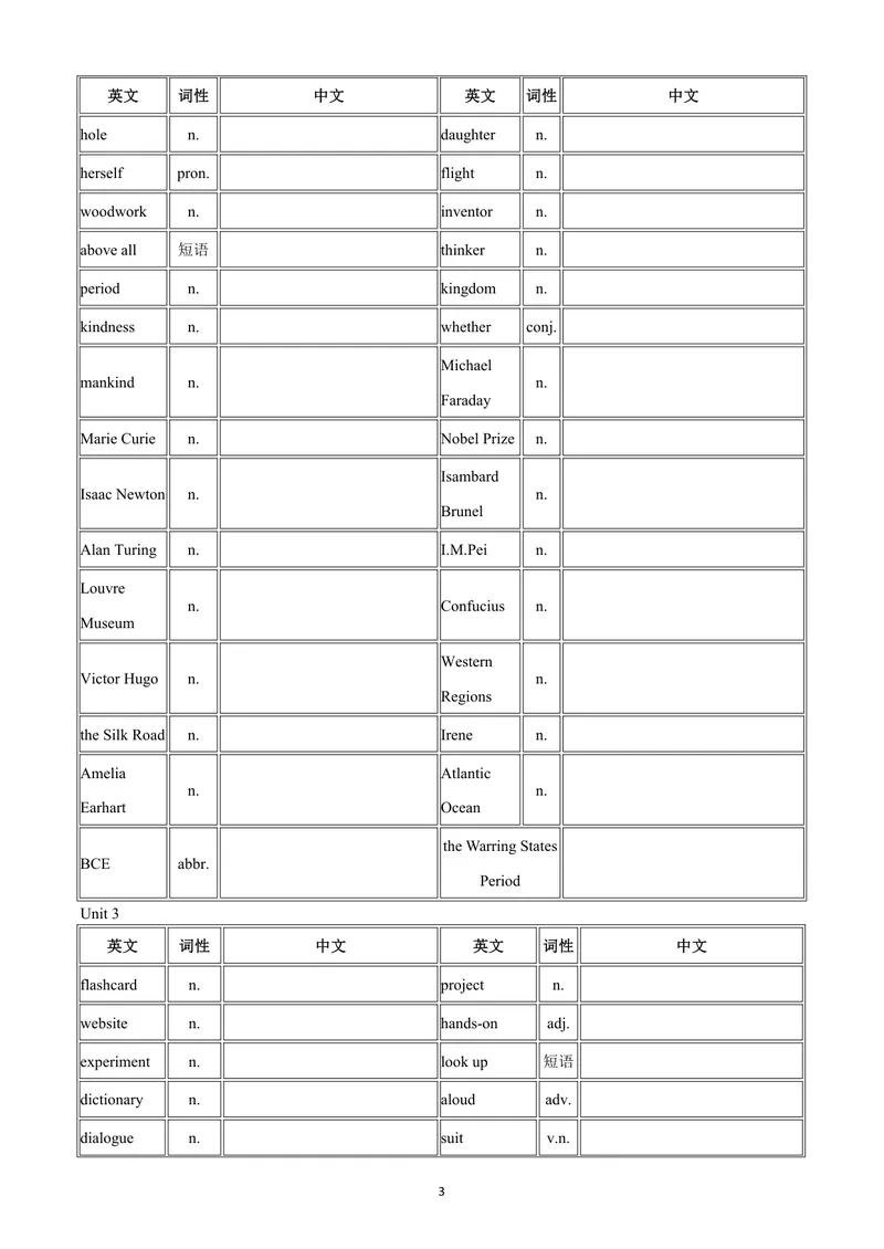 《9上英语单词表-英译中_初中英语789_26秋最新人教版英语九年级上册_26秋人教九上_03、单词默写表（中译英+英译中）PDF版+word版》第3页预览