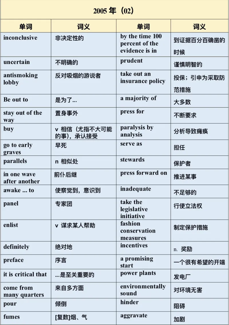 《2005年阅读真题带刷_1679747677973_考研英语真题_01考研英语真题版本一_❤️赠2：英语一二逐词翻译_高分大神整理_英语_英一80+笔记大礼包_英语一详解版》第10页预览