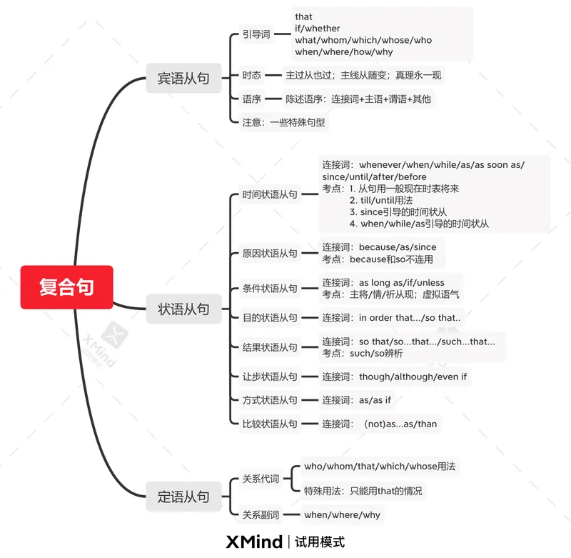 《复合句_初中英语789_26秋最新人教版英语九年级上册_26秋人教九上_39、赠送其它资料_旧版资料_10.知识点复习资料_赠送：中考复习资料_中考专项复习_中考复习专项(十三）—复合句》第1页预览