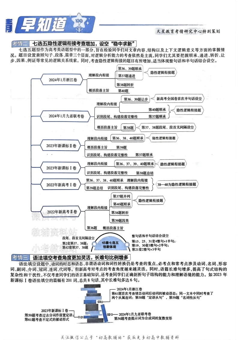 《2025《金考卷45套》英语新高考_12.2026年4月全国各地高考模拟卷_2026天星金考卷·优秀模拟试卷汇编45套_2025版《金考卷45套》》第7页预览