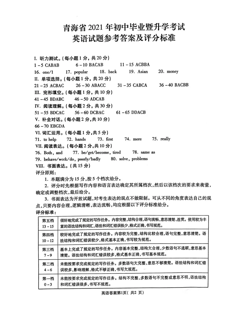 《青海省2021年初中毕业暨升学考试英语答案_初中英语789_26秋最新人教版英语九年级上册_人教版英语九年级全册_人教版初中英语9全一册_0最新更新_人教版英语9年级下册_2021年中考真题_青海》第1页预览