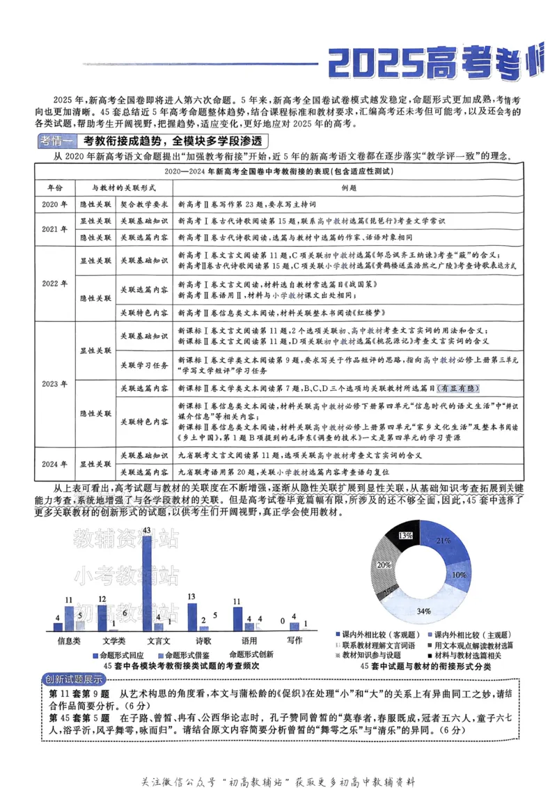 《2025《金考卷45套》语文新高考_12.2026年4月全国各地高考模拟卷_2026天星金考卷·优秀模拟试卷汇编45套_2025版《金考卷45套》》第6页预览