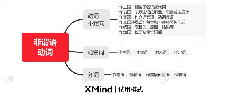 《非谓语动词_初中英语789_26秋最新人教版英语九年级上册_26秋人教九上_39、赠送其它资料_旧版资料_10.知识点复习资料_赠送:中考复习资料_中考专项复习_中考复习专项(十)—非谓语动词》第1页预览
