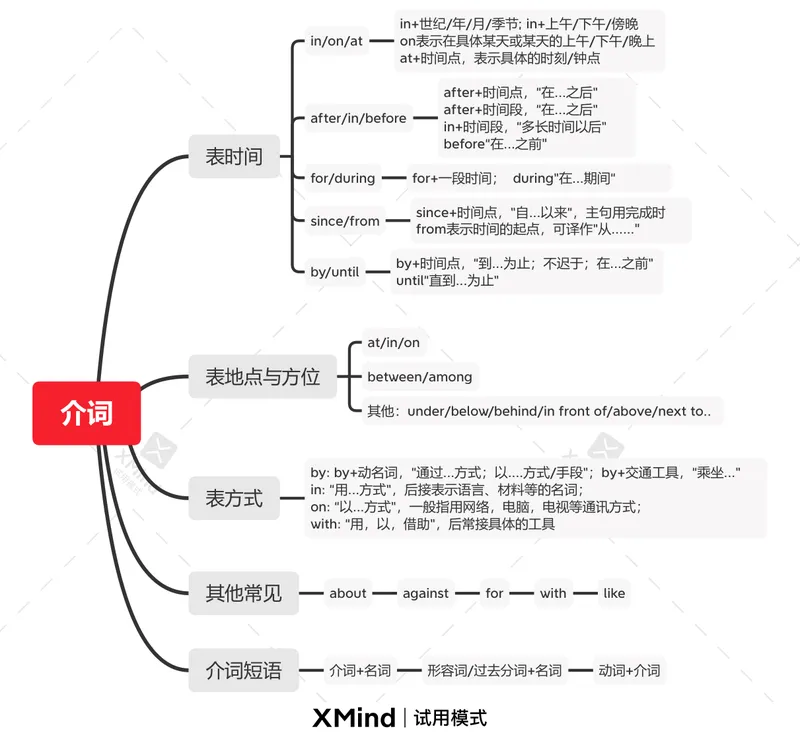 《介词与介词短语_初中英语789_26秋最新人教版英语九年级上册_26秋人教九上_39、赠送其它资料_旧版资料_10.知识点复习资料_赠送：中考复习资料_中考专项复习》第1页预览