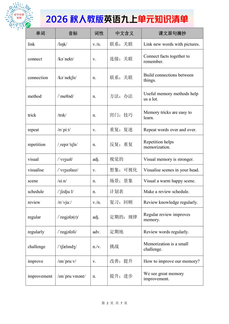 《2026人教版英语九上单元知识清单Unit4_初中英语789_26秋最新人教版英语九年级上册_新版_第二套_09知识清单+单元重点知识_知识清单》第2页预览