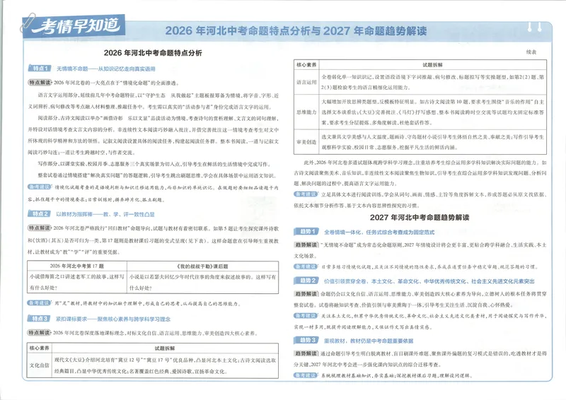《试卷_2027金考卷中考45套汇编河北语文》第6页预览