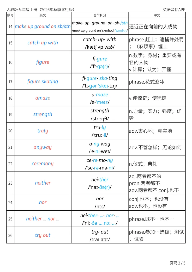 《人教版九年级上册_Unit8音节划分_初中英语789_26秋最新人教版英语九年级上册_新版_第二套_04单词类资料_00暴雪制作资料_05.单词背诵默写7个表》第2页预览