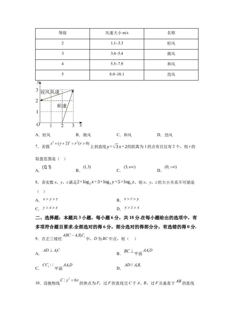《2025年高考数学试卷（新高考Ⅰ卷）（空白卷）_2026高考试卷--_《所有全国高考真题大合集》1990-2025_高考数学《全国高考真题大合集》1990-2025_新2008-2025·高考数学真题_10》第2页预览