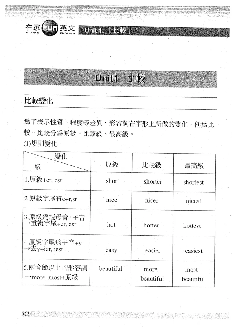 《《初级语法》第二册(共3册)初级文法视频课程讲义_初中英语789_26秋最新人教版英语九年级上册_26秋人教九上_39、赠送其它资料_旧版资料_19.语法全套_初级文法课程同步讲义3册全集》第6页预览