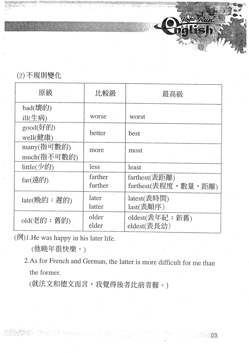 《《初级语法》第二册(共3册)初级文法视频课程讲义_初中英语789_26秋最新人教版英语九年级上册_26秋人教九上_39、赠送其它资料_旧版资料_19.语法全套_初级文法课程同步讲义3册全集》第7页预览
