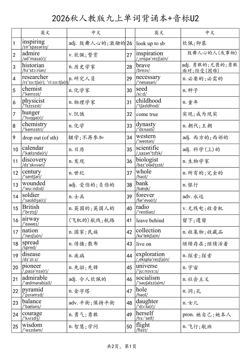 《2026秋人教版九上单词背诵本+音标U2_初中英语789_26秋最新人教版英语九年级上册_26秋人教九上_03、单词背诵表+默写表（中译英+英译中）PDF版_U2》第1页预览
