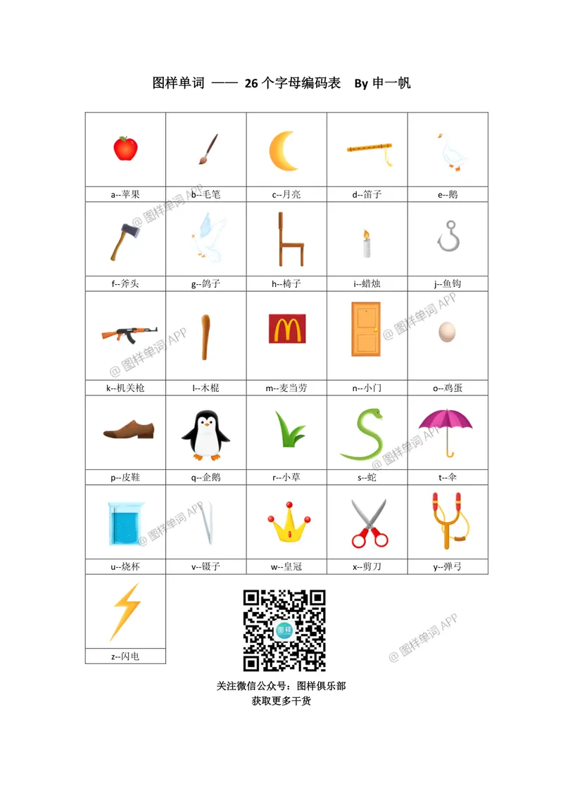 《图样单词--26个字母编码表by申一帆_初中英语789_26秋最新人教版英语九年级上册_26秋人教九上_39、赠送其它资料_旧版资料_14.知识点_中考知识点》第1页预览