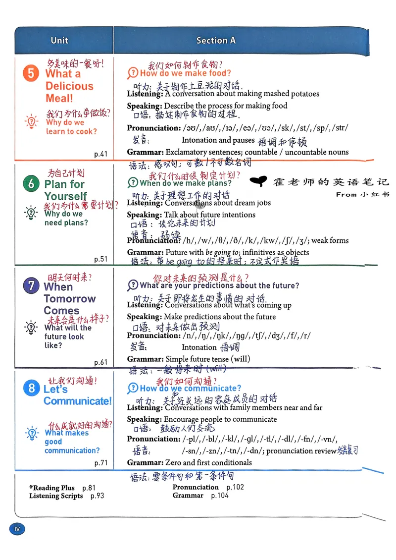 《2025秋八上英语手写笔记-1_初中英语789_最新人教版英语八年级上册_新版_最新2025秋人教版英语（八年级上册）_人教8上基础版_11、课堂手写笔记》第7页预览