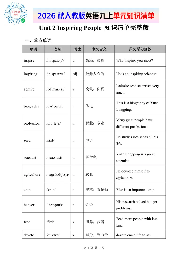 《2026人教版英语九上单元知识清单Unit2_初中英语789_26秋最新人教版英语九年级上册_新版_第二套_09知识清单+单元重点知识_知识清单》第1页预览