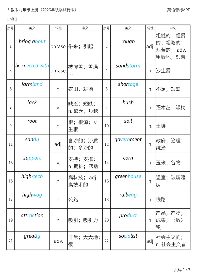 《人教版九年级上册_Unit1词性单列_初中英语789_26秋最新人教版英语九年级上册_新版_第二套_04单词类资料_00暴雪制作资料_05.单词背诵默写7个表》第1页预览