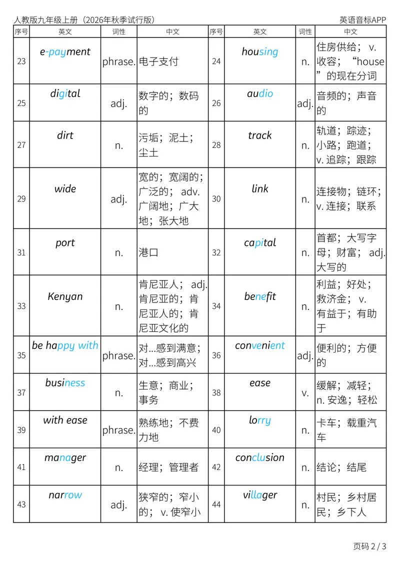 《人教版九年级上册_Unit1词性单列_初中英语789_26秋最新人教版英语九年级上册_新版_第二套_04单词类资料_00暴雪制作资料_05.单词背诵默写7个表》第2页预览