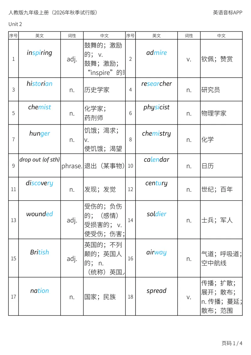 《人教版九年级上册_Unit2词性单列_初中英语789_26秋最新人教版英语九年级上册_新版_第二套_04单词类资料_00暴雪制作资料_05.单词背诵默写7个表》第1页预览