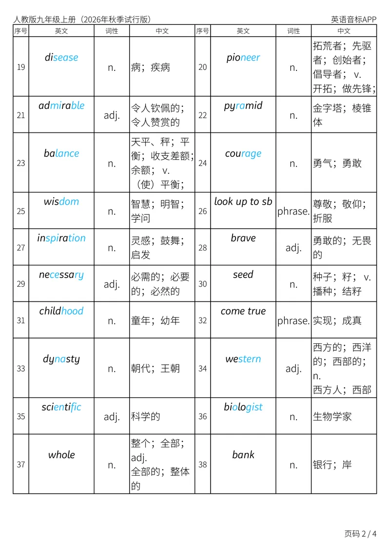 《人教版九年级上册_Unit2词性单列_初中英语789_26秋最新人教版英语九年级上册_新版_第二套_04单词类资料_00暴雪制作资料_05.单词背诵默写7个表》第2页预览