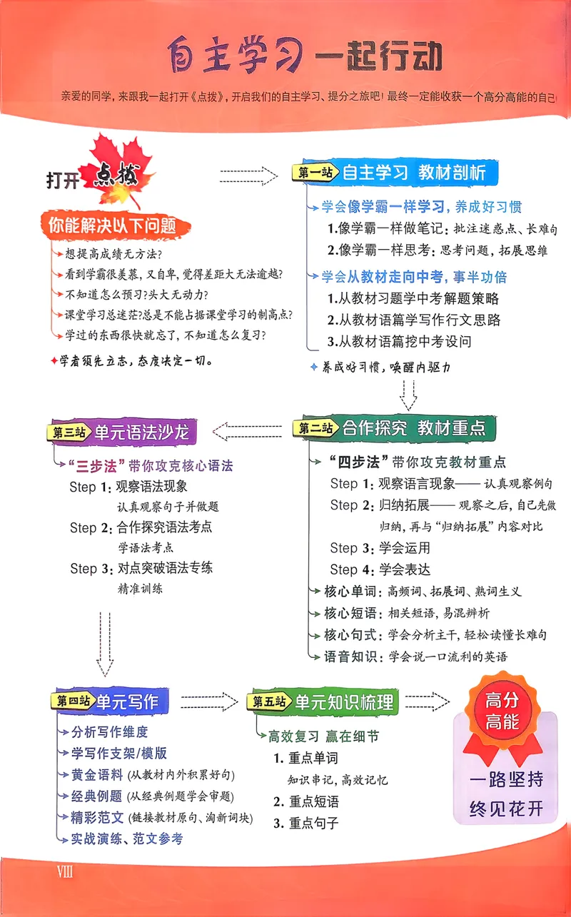 《点拨_初中英语789_26秋最新人教版英语九年级上册_26秋人教九上_31、练习题+试卷(教辅)合集多套_点拨(1)》第8页预览